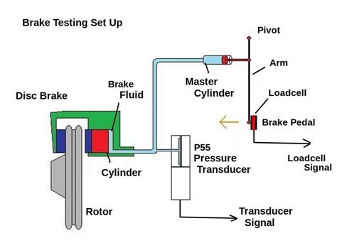 testing brake output wire